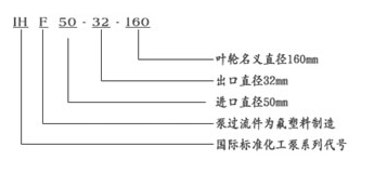 FB、AFB型耐腐蝕離心泵